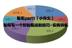 雅思part1（小作文）如何写一个好的概述的技巧-实例讲解