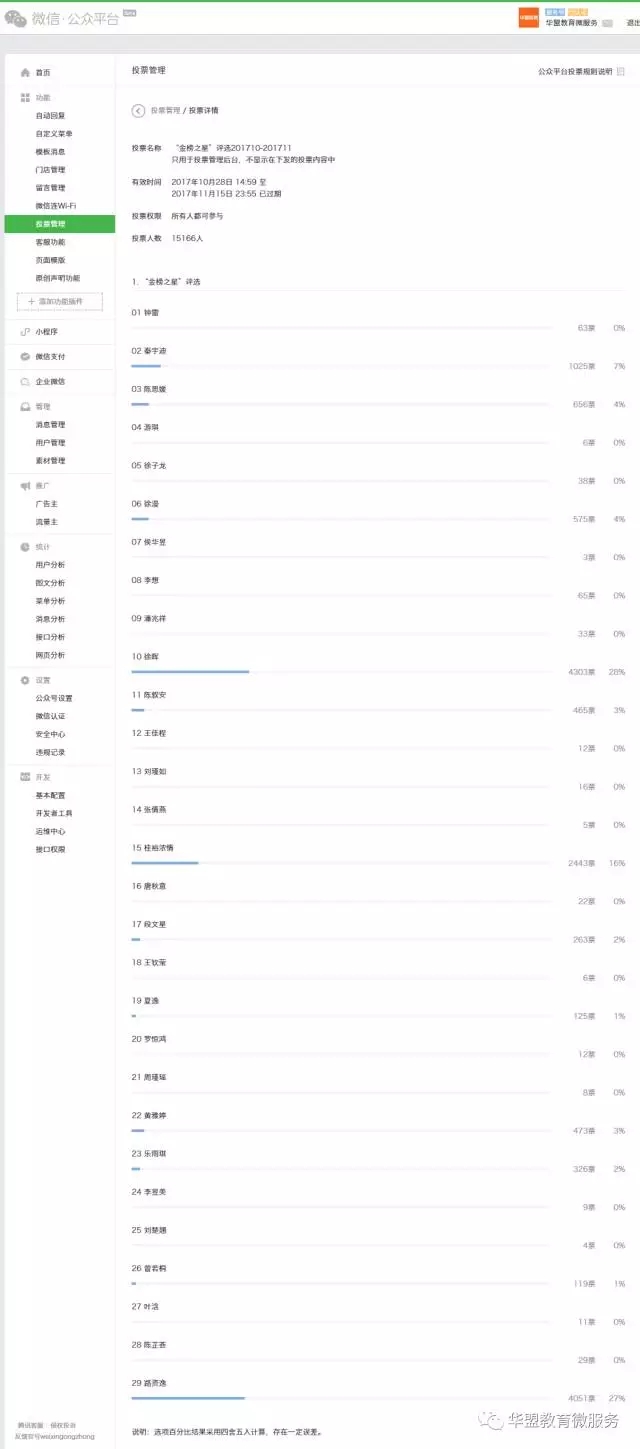 华盟金榜之心投票