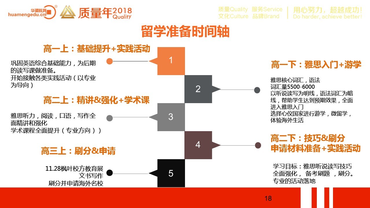 高中生加拿大留学计划