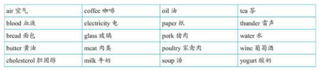 不可分割不可数名词