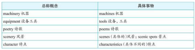 抽象名词不可数