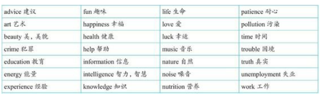 研究学科不可数