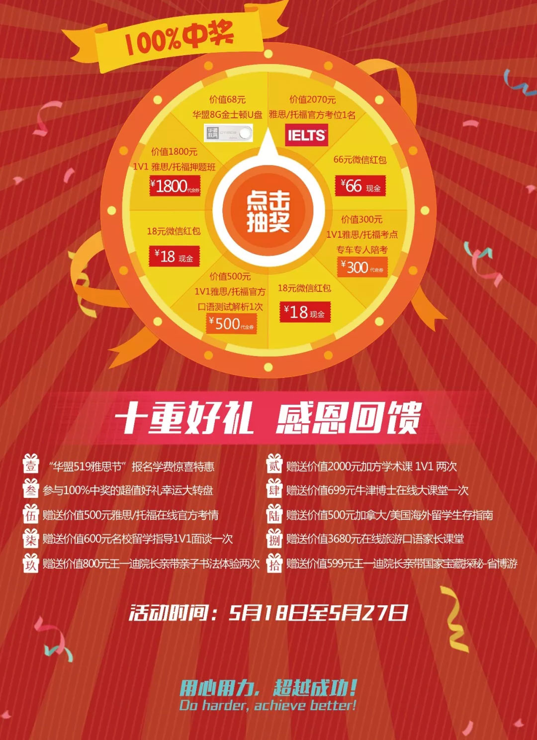 519华盟雅思节幸运大转盘