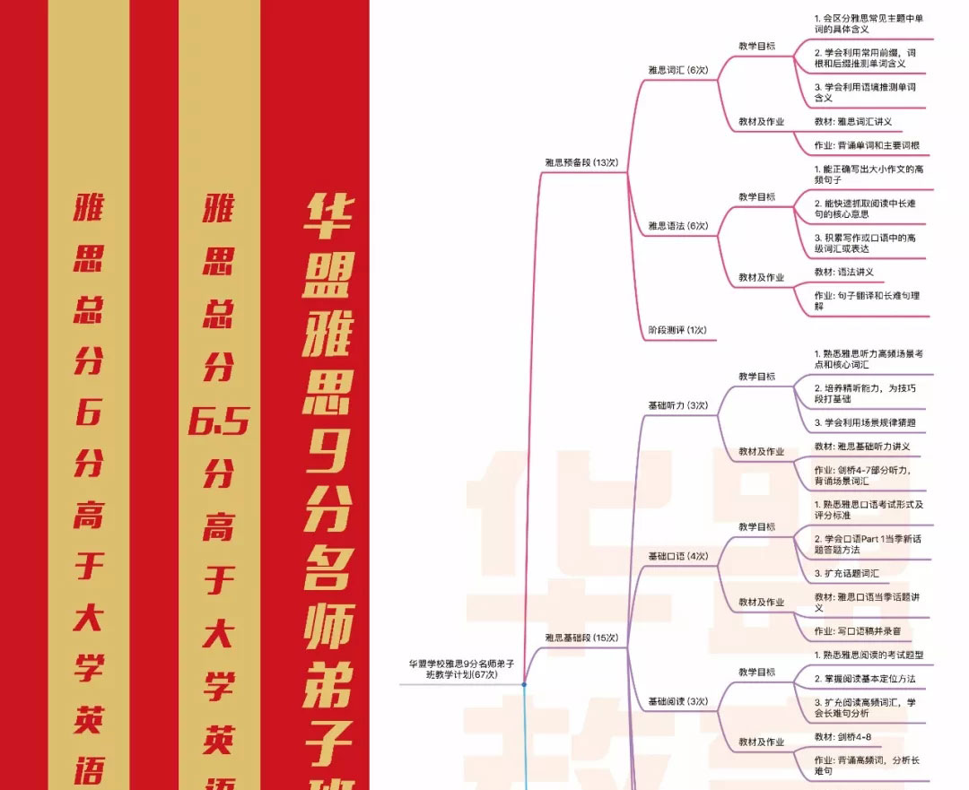 华盟雅思9分弟子班课程课次安排