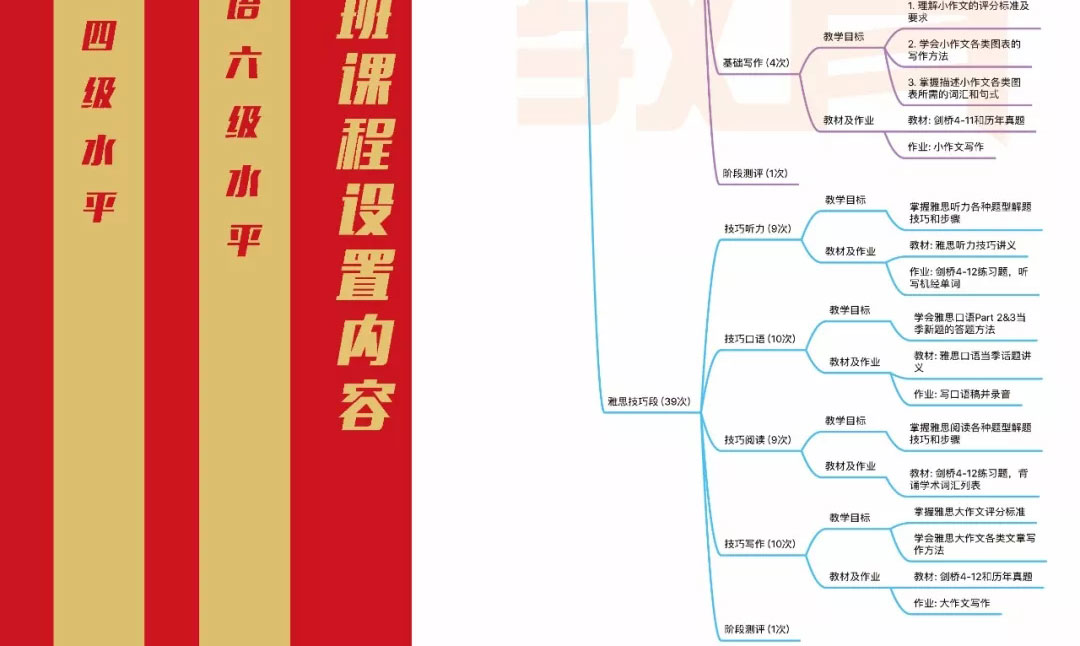 雅思9分班课次课次安排